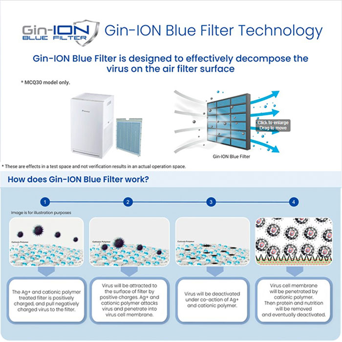 Daikin Air Purifier Hepa Filter - MCQ30ZVM7